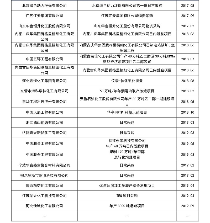 近五年化工行業(yè)業(yè)績(jī)